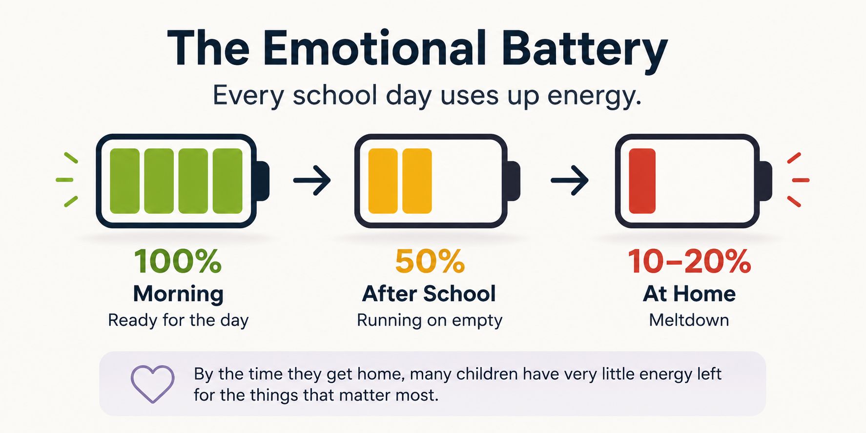 Emotional_Battery